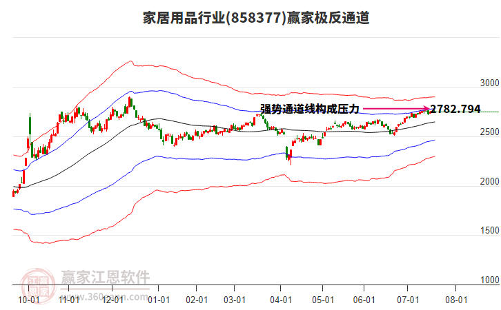 858377家居用品贏家極反通道工具