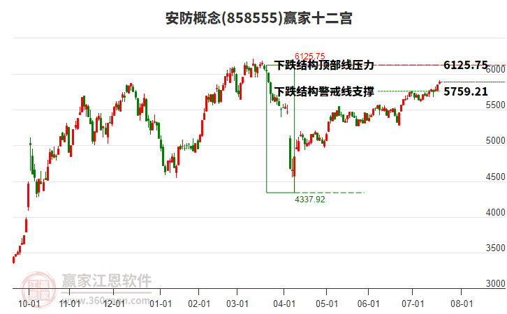 858555安防贏家十二宮工具