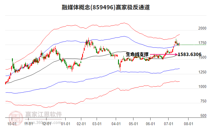 859496融媒體贏家極反通道工具 859496融媒體贏家極反通道工具