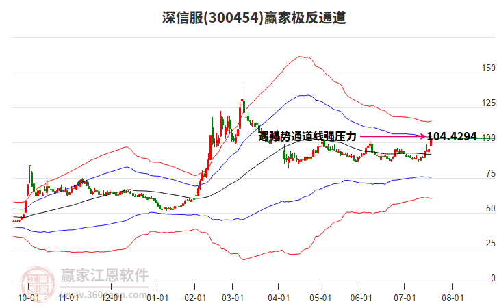 300454深信服贏家極反通道工具