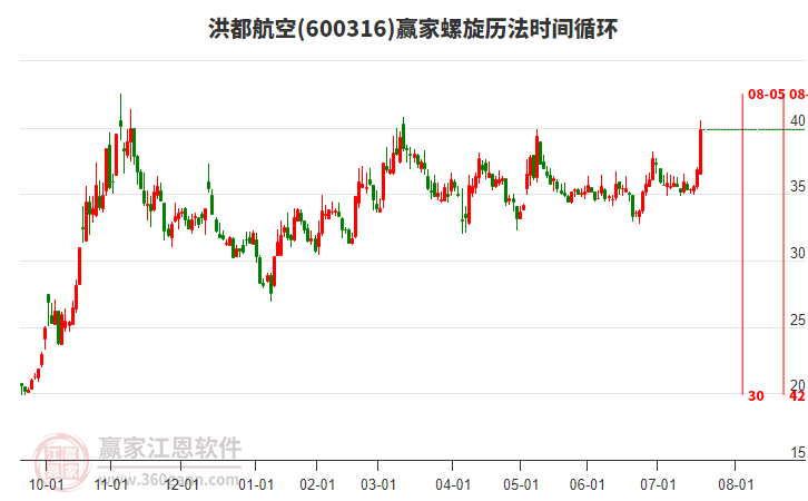 600316洪都航空螺旋歷法時間循環(huán)工具 600316洪都航空螺旋歷法時間循環(huán)工具
