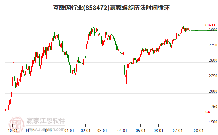 互聯(lián)網(wǎng) 互聯(lián)網(wǎng)