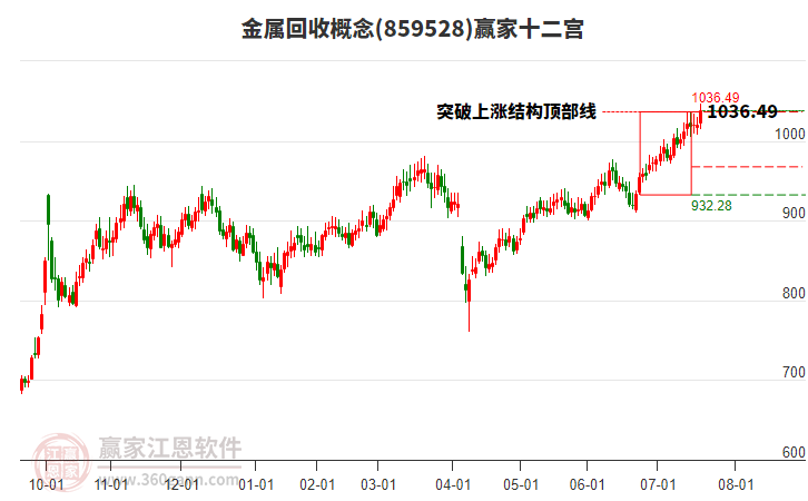 859528金屬回收贏家十二宮工具 859528金屬回收贏家十二宮工具