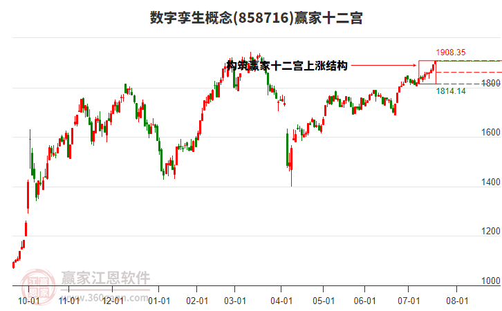 858716數(shù)字孿生贏家十二宮工具 858716數(shù)字孿生贏家十二宮工具