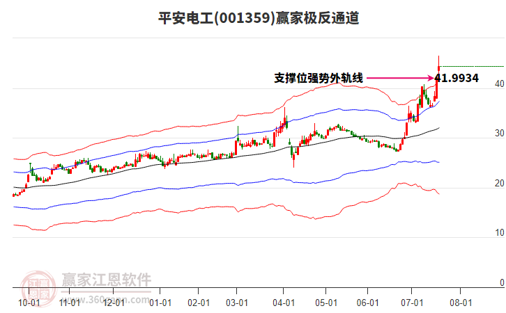 001359平安電工贏家極反通道工具