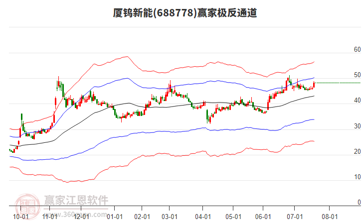 688778廈鎢新能贏家極反通道工具 688778廈鎢新能贏家極反通道工具