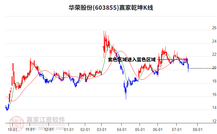 華榮股份 華榮股份