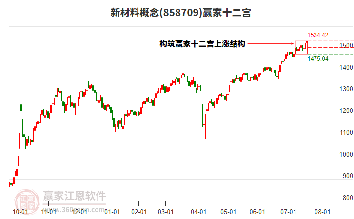 858709新材料贏家十二宮工具 858709新材料贏家十二宮工具