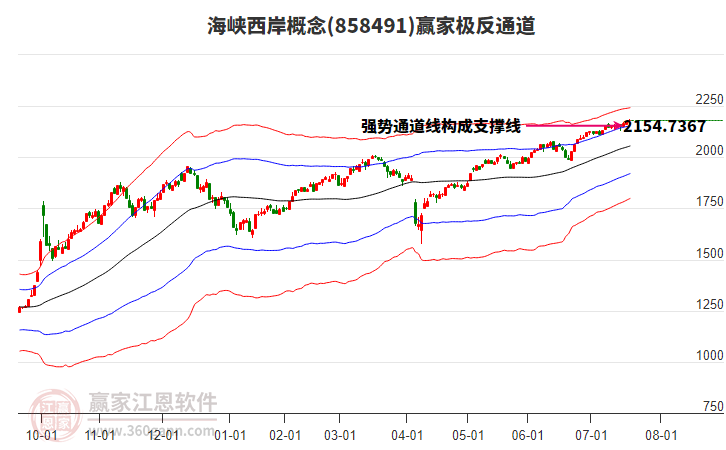 858491海峽西岸贏家極反通道工具