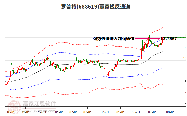 688619羅普特贏家極反通道工具 688619羅普特贏家極反通道工具