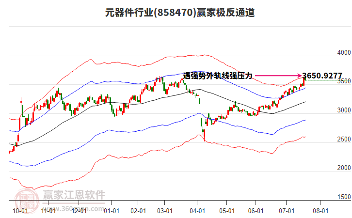 858470元器件贏家極反通道工具