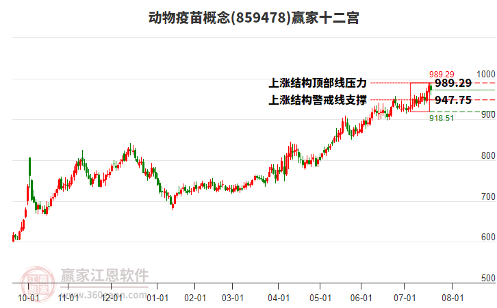 859478動物疫苗贏家十二宮工具 859478動物疫苗贏家十二宮工具