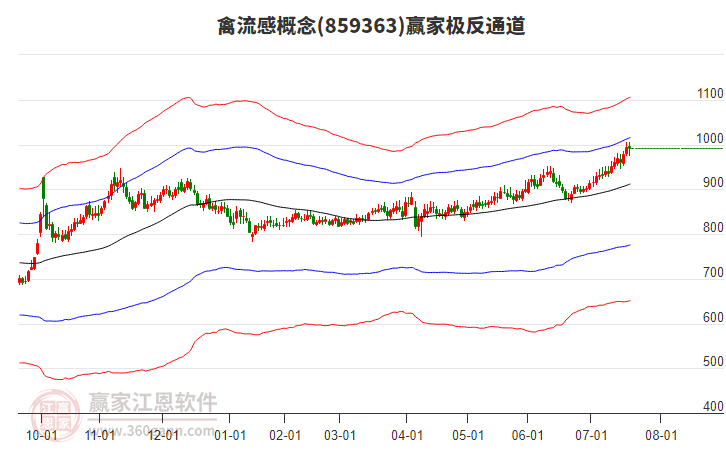 859363禽流感贏家極反通道工具 859363禽流感贏家極反通道工具