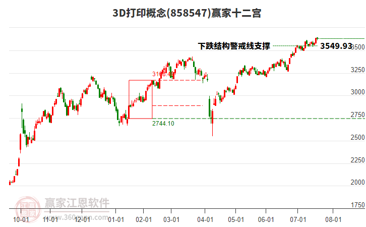 8585473D打印贏家十二宮工具