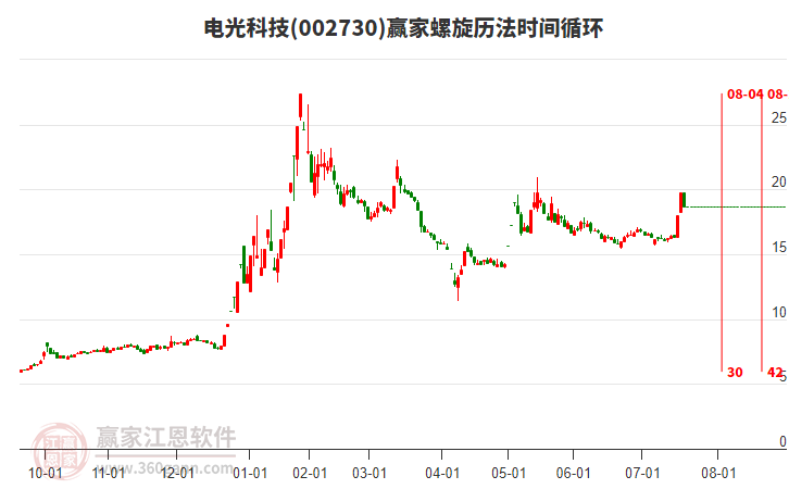 002730電光科技螺旋歷法時間循環(huán)工具