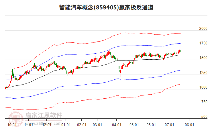859405智能汽車(chē)贏家極反通道工具