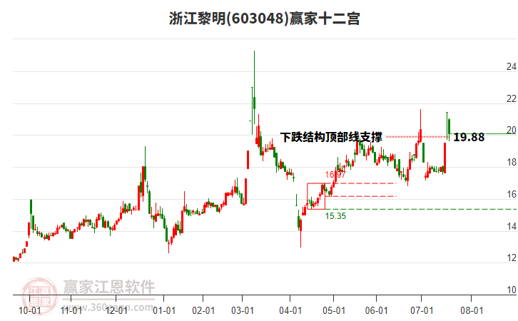 603048浙江黎明贏家十二宮工具