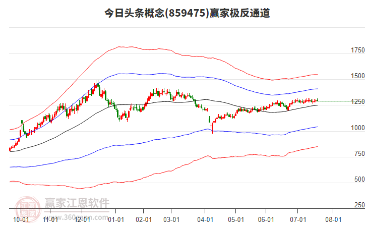 859475今日頭條贏家極反通道工具