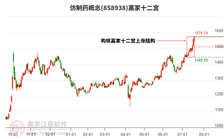 858938仿制藥贏家十二宮工具 858938仿制藥贏家十二宮工具