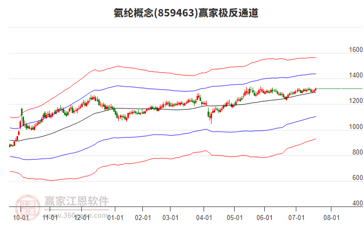 859463氨綸贏家極反通道工具