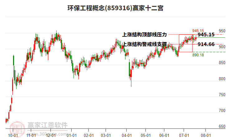 859316環(huán)保工程贏家十二宮工具 859316環(huán)保工程贏家十二宮工具