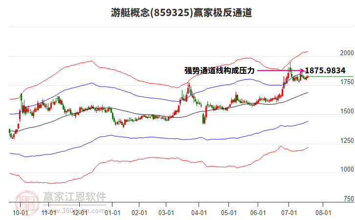 859325游艇贏家極反通道工具 859325游艇贏家極反通道工具