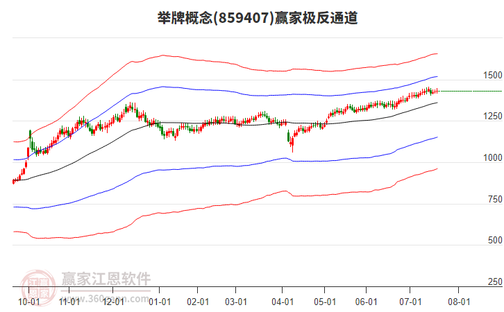 859407舉牌贏家極反通道工具