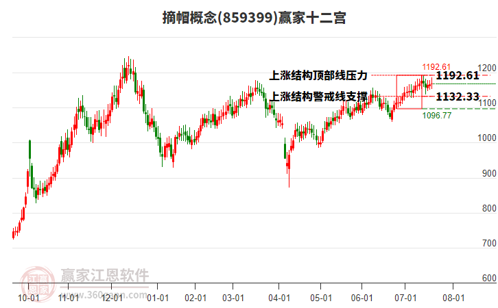 859399摘帽贏家十二宮工具