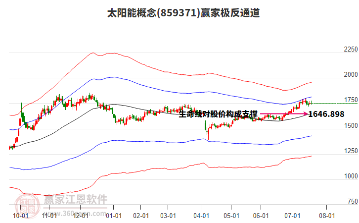 859371太陽(yáng)能贏家極反通道工具 859371太陽(yáng)能贏家極反通道工具
