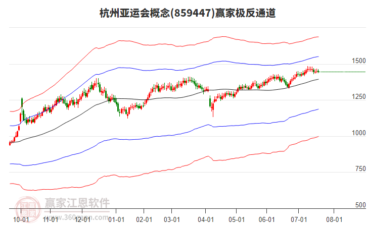 859447杭州亞運會贏家極反通道工具 859447杭州亞運會贏家極反通道工具