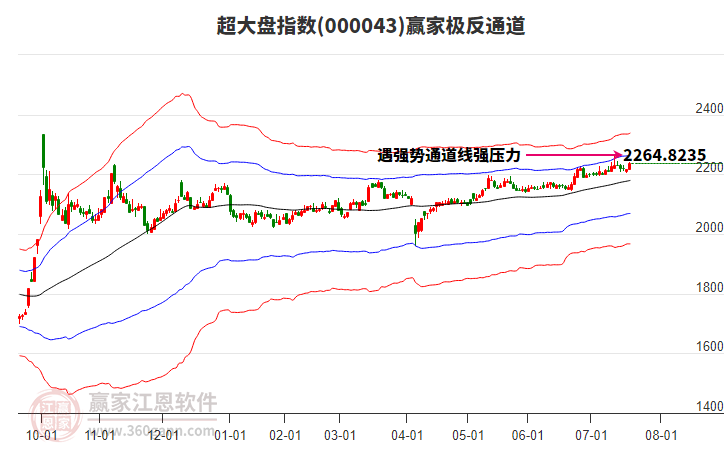 000043超大盤贏家極反通道工具
