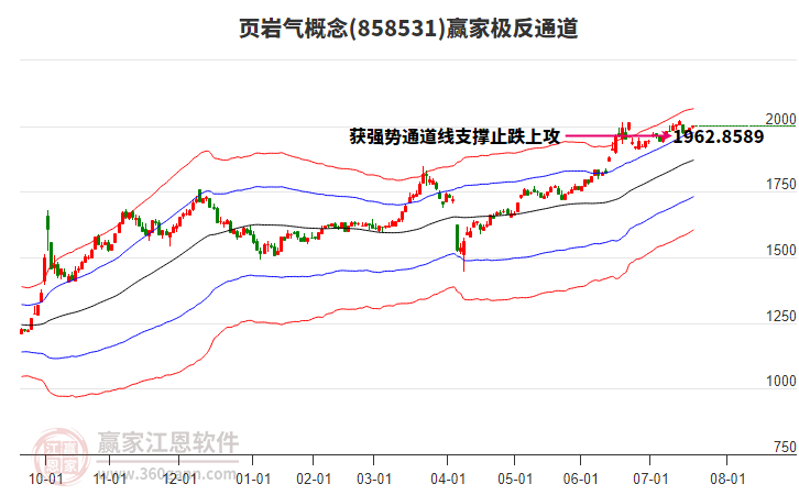 858531頁巖氣贏家極反通道工具