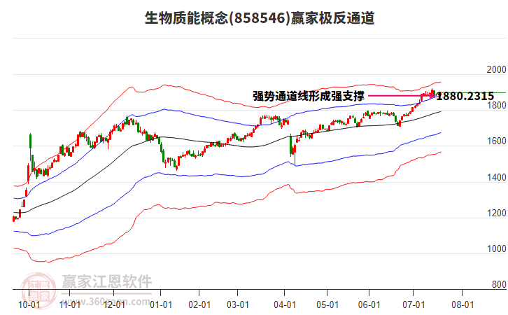 858546生物質(zhì)能贏家極反通道工具 858546生物質(zhì)能贏家極反通道工具