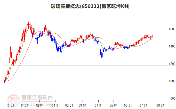 859322玻璃基板贏家乾坤K線工具 859322玻璃基板贏家乾坤K線工具
