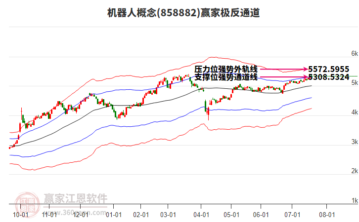 858882機(jī)器人贏家極反通道工具 858882機(jī)器人贏家極反通道工具