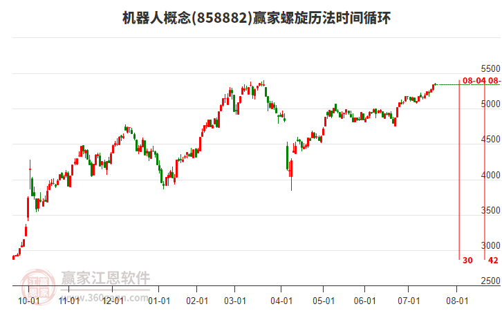 機(jī)器人概念贏家螺旋歷法時(shí)間循環(huán)工具 機(jī)器人概念贏家螺旋歷法時(shí)間循環(huán)工具