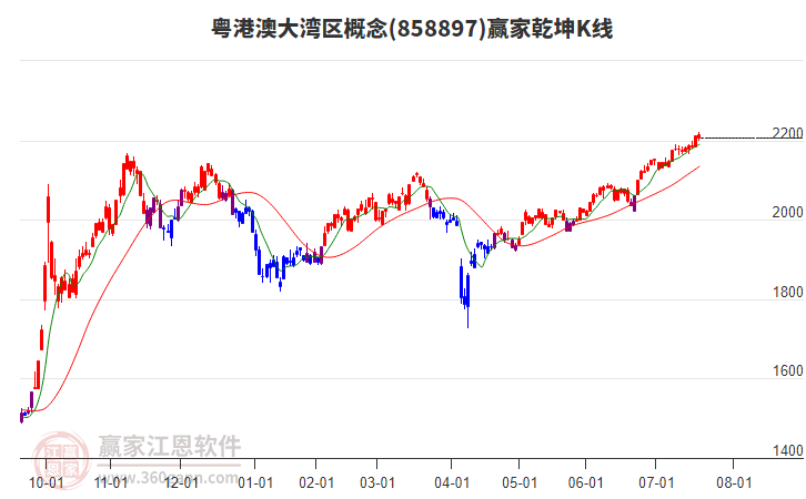 858897粵港澳大灣區(qū)贏家乾坤K線工具 858897粵港澳大灣區(qū)贏家乾坤K線工具