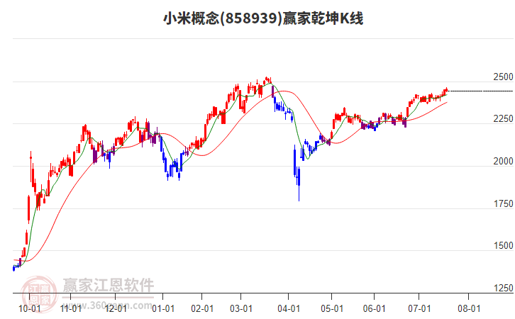 858939小米贏家乾坤K線工具 858939小米贏家乾坤K線工具