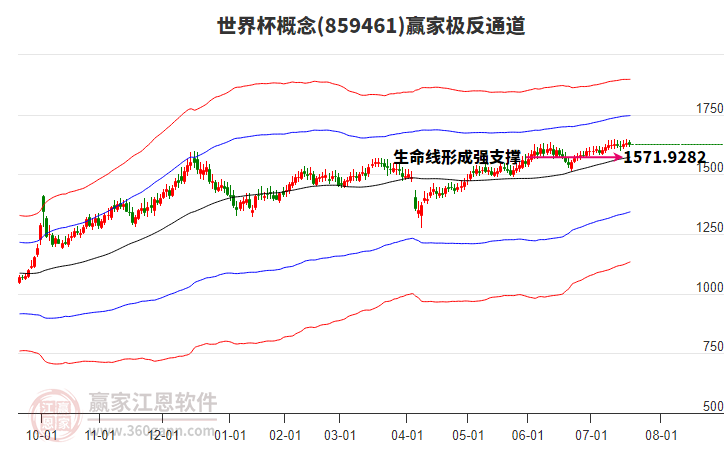 859461世界杯贏家極反通道工具