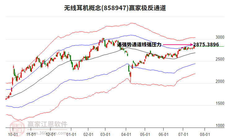858947無線耳機贏家極反通道工具 858947無線耳機贏家極反通道工具