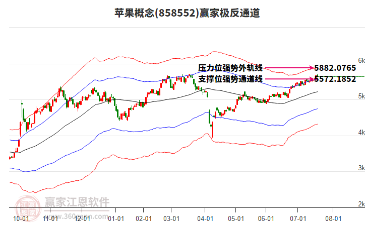 858552蘋果贏家極反通道工具