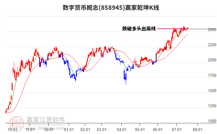 858945數(shù)字貨幣贏家乾坤K線工具