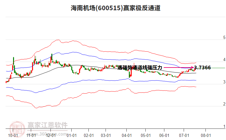 600515海南機(jī)場贏家極反通道工具 600515海南機(jī)場贏家極反通道工具