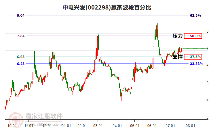 星网锐捷年后走势 18191739q8m3.jpg