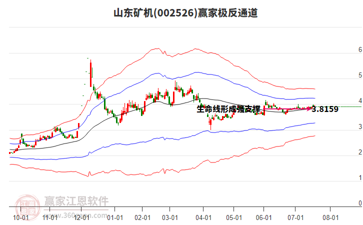 002526山東礦機(jī)贏家極反通道工具 002526山東礦機(jī)贏家極反通道工具