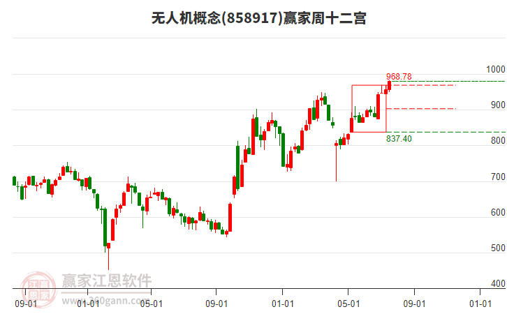 無人機(jī) 無人機(jī)