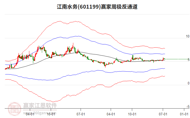 江南水務(wù) 江南水務(wù)