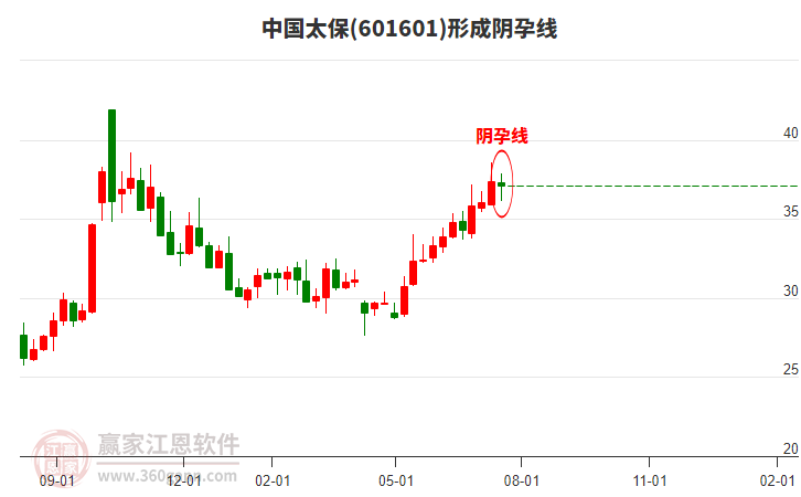 中國太保 中國太保