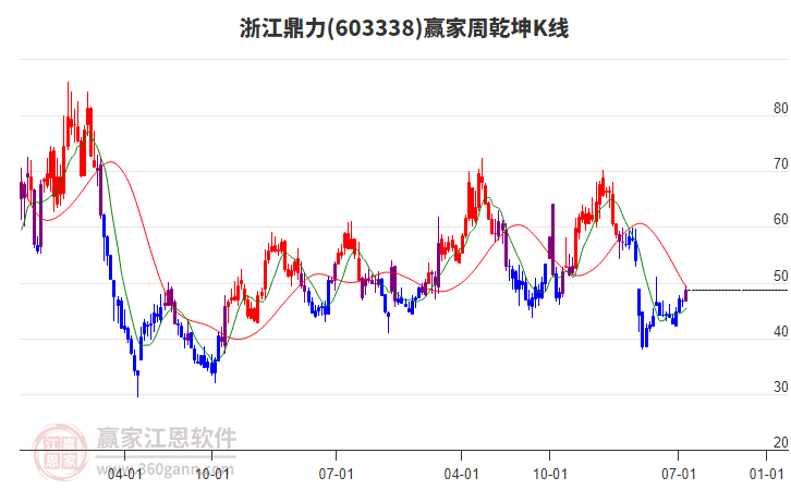 浙江鼎力 浙江鼎力