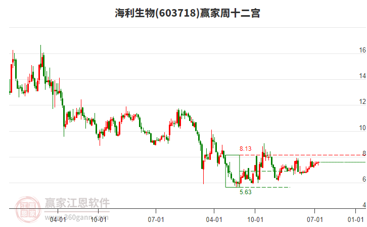 海利生物 海利生物